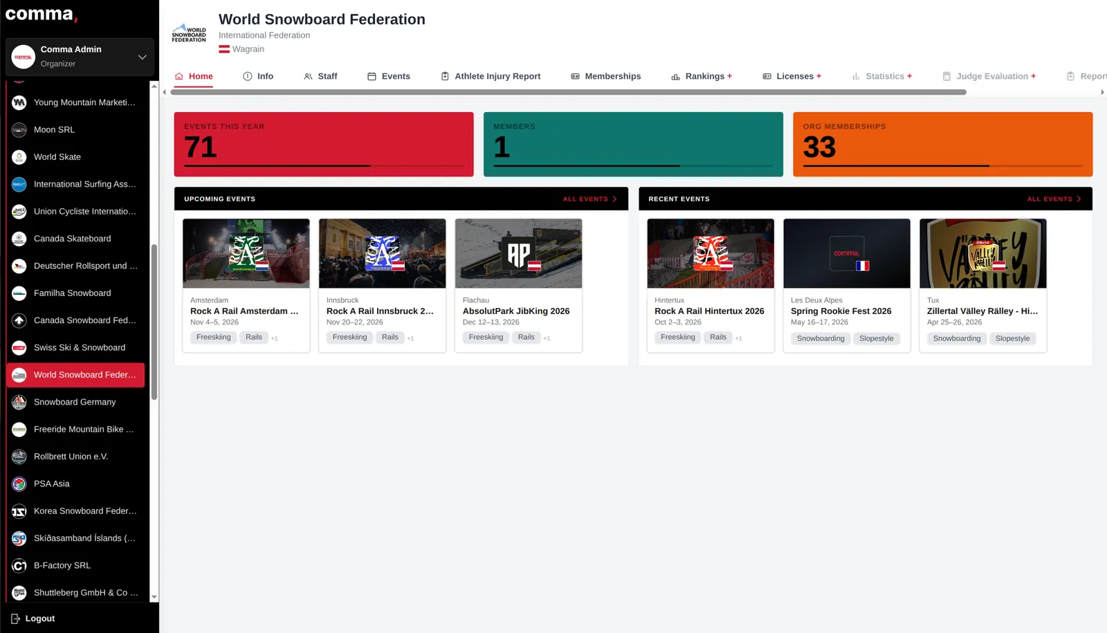 Organisation overview