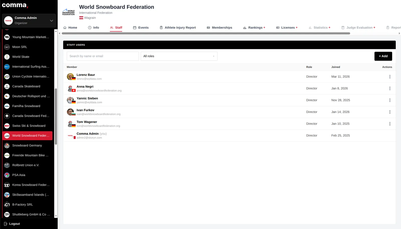 Staff and roles