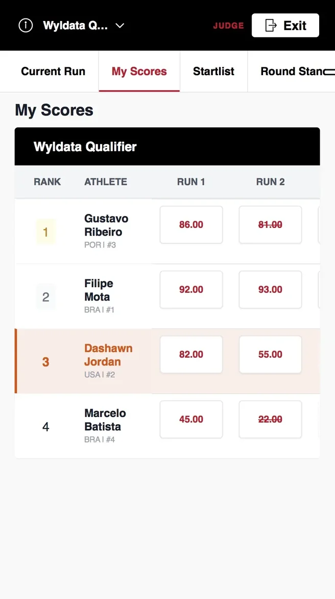 All scores of the round