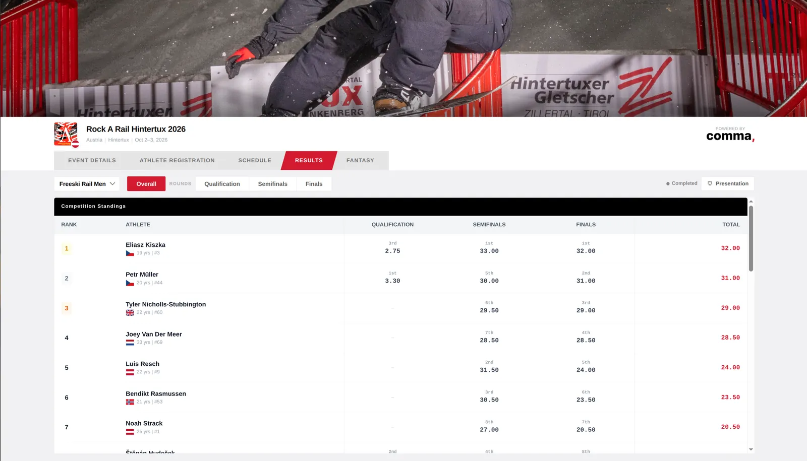 Public event page with live results